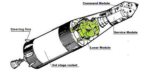 Image result for apollo 3rd stage